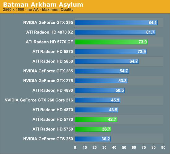 Radeon HD 5770/5750正式发布 DX11走向主流