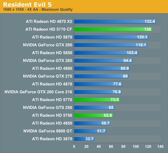 Radeon HD 5770/5750正式发布 DX11走向主流