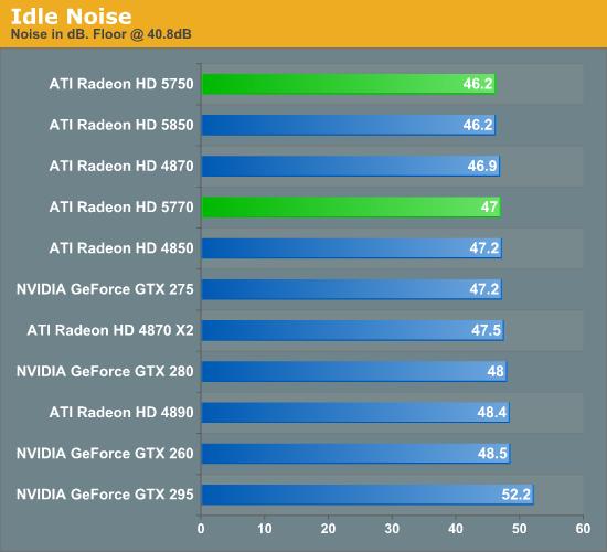 Radeon HD 5770/5750正式发布 DX11走向主流
