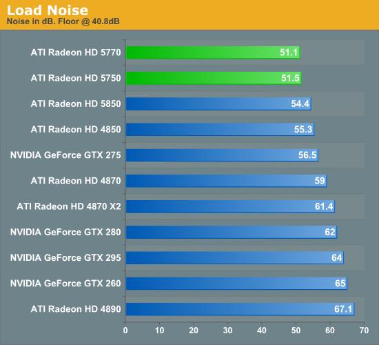 Radeon HD 5770/5750正式发布 DX11走向主流