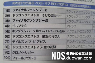 日本玩家评十大RPG！《辐射3》强势上榜 