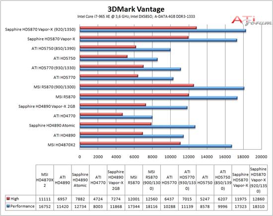 蓝宝Radeon HD 5870 Vapor-X全面测试