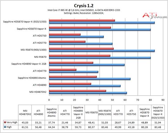 蓝宝Radeon HD 5870 Vapor-X全面测试