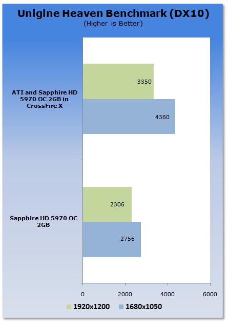 Radeon HD 5970双卡四路交火的威力