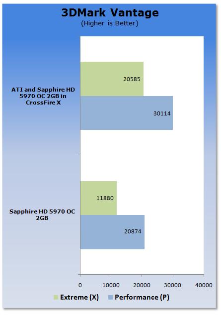 Radeon HD 5970双卡四路交火的威力
