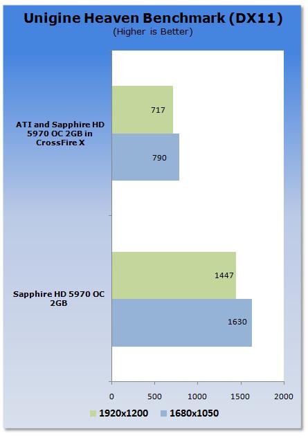 Radeon HD 5970双卡四路交火的威力