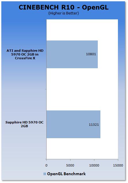 Radeon HD 5970双卡四路交火的威力