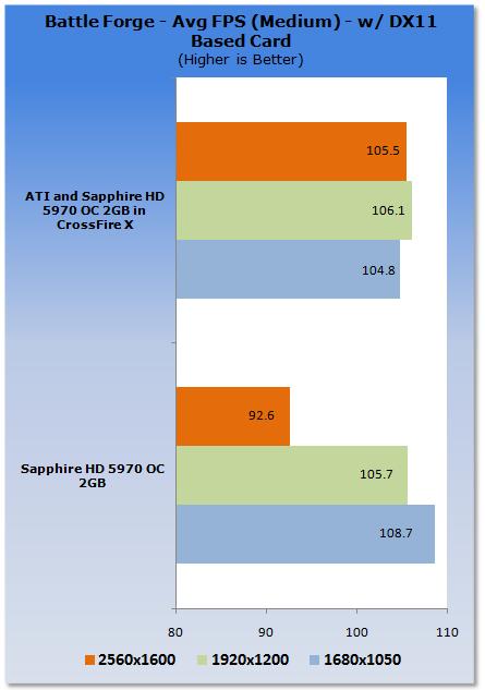 Radeon HD 5970双卡四路交火的威力