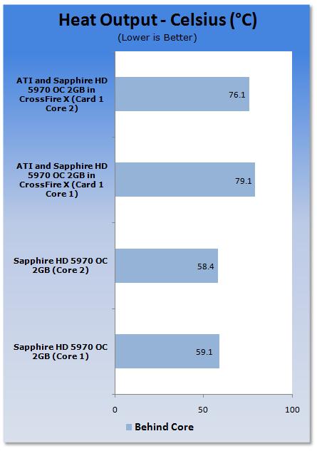 Radeon HD 5970双卡四路交火的威力
