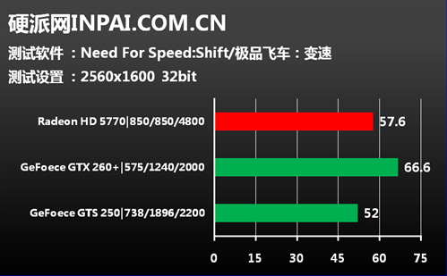 中端显卡市场新人王 蓝宝HD5770评测