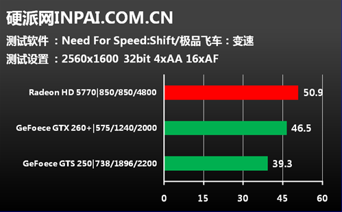 中端显卡市场新人王 蓝宝HD5770评测