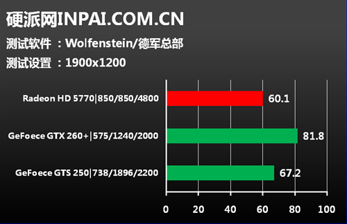 中端显卡市场新人王 蓝宝HD5770评测