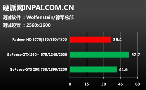 中端显卡市场新人王 蓝宝HD5770评测