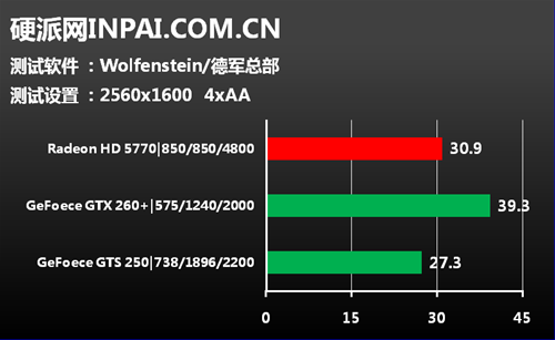 中端显卡市场新人王 蓝宝HD5770评测