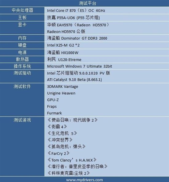 无敌最寂寞 Radeon HD 5970交火性能实测