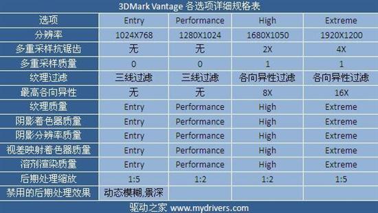 无敌最寂寞 Radeon HD 5970交火性能实测