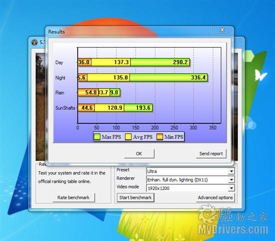 无敌最寂寞 Radeon HD 5970交火性能实测