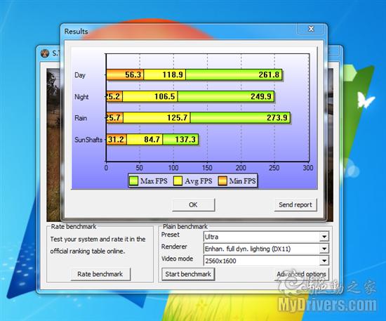 无敌最寂寞 Radeon HD 5970交火性能实测