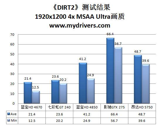 首款DX11汽车拉力大作《DIRT2》试玩详测