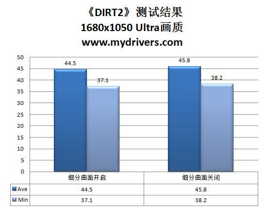 首款DX11汽车拉力大作《DIRT2》试玩详测