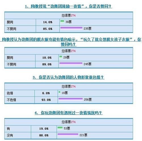 劲舞团MM会长：游戏从未鼓励过一夜情 