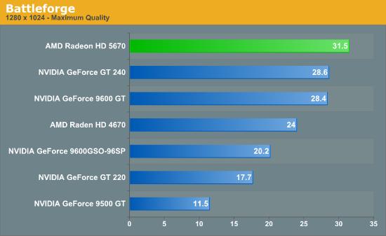 大众化DX11：Radeon HD 5670正式发布、实测