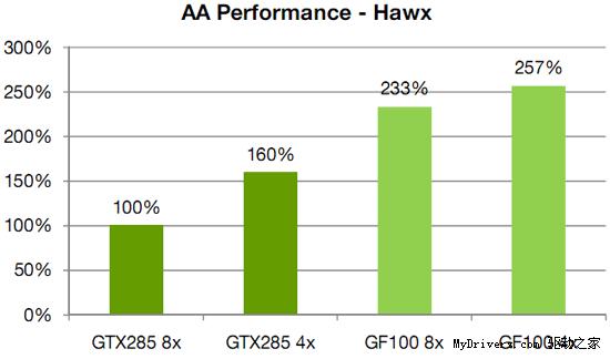 NVIDIA Fermi GF100游戏架构全解析