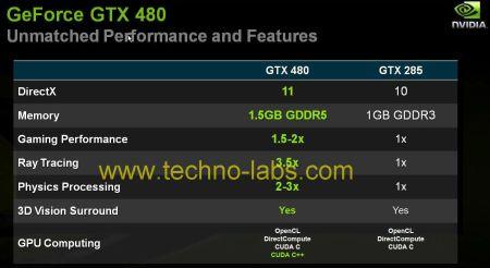 NVIDIA幻灯片：GTX 480细分曲面性能更好