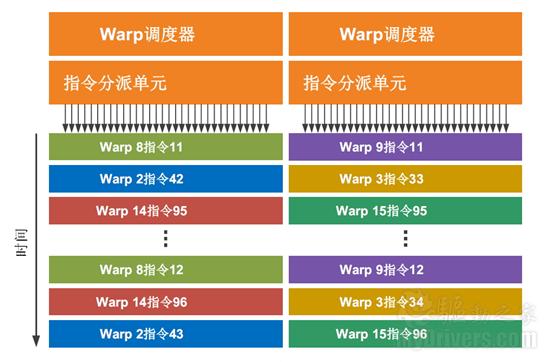 迟来的DX11王者！GeForce GTX 480/470全球同步首发详测