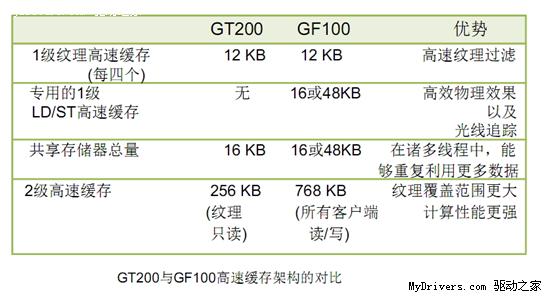 迟来的DX11王者！GeForce GTX 480/470全球同步首发详测