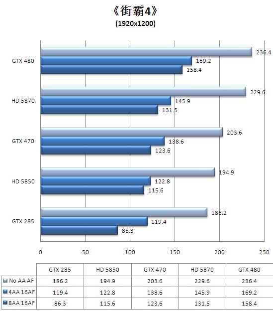 迟来的DX11王者！GeForce GTX 480/470全球同步首发详测
