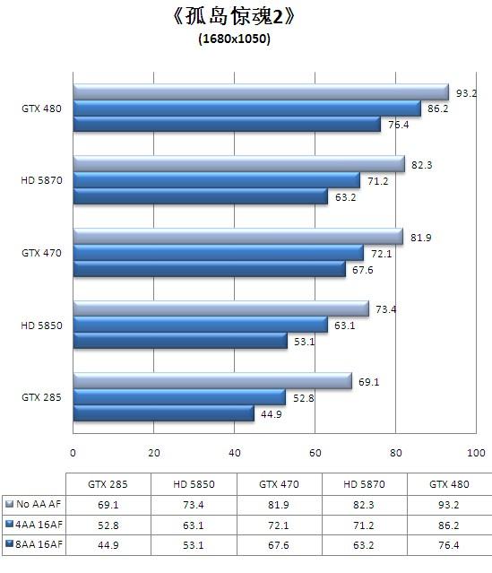 迟来的DX11王者！GeForce GTX 480/470全球同步首发详测