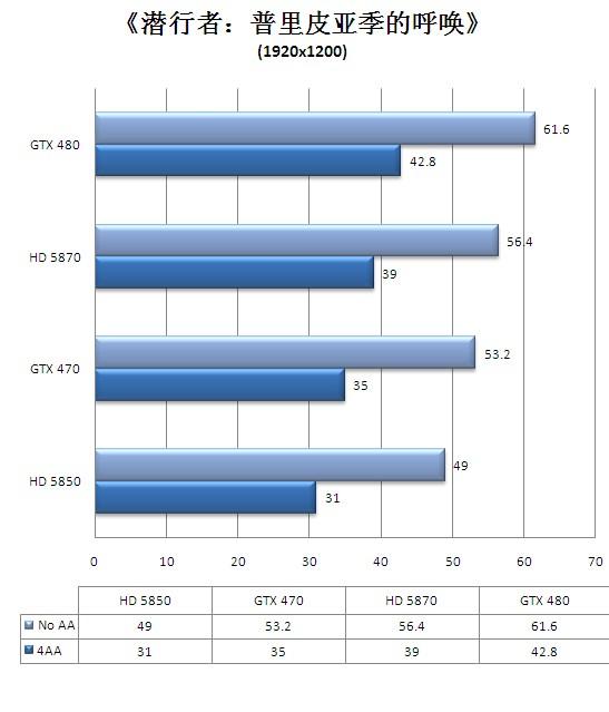 迟来的DX11王者！GeForce GTX 480/470全球同步首发详测