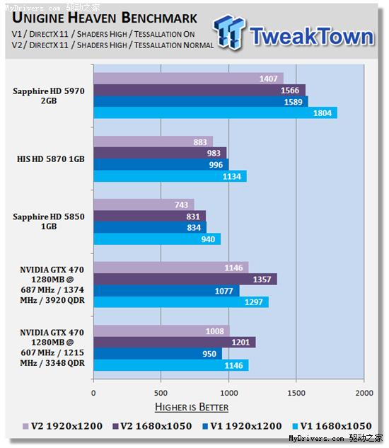 逼近5870：GeForce GTX 470原装散热器超频实测