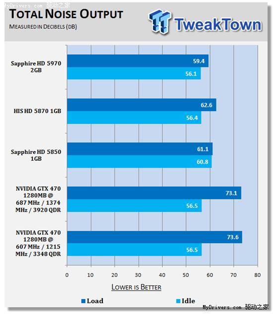逼近5870：GeForce GTX 470原装散热器超频实测