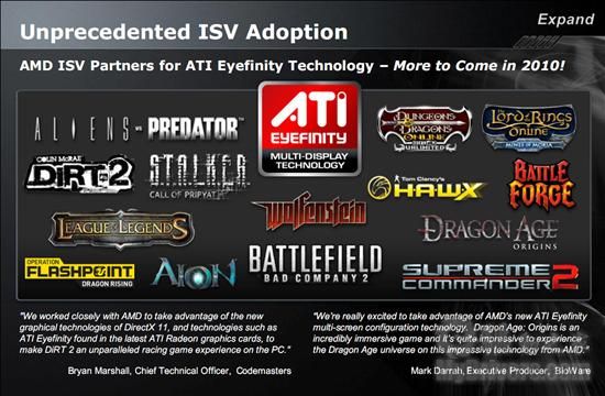 Radeon HD 5870 Eyefinity 6六屏特别版正式发布