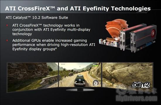 Radeon HD 5870 Eyefinity 6六屏特别版正式发布