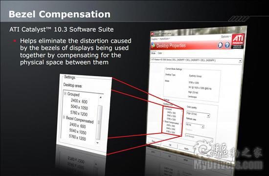 Radeon HD 5870 Eyefinity 6六屏特别版正式发布