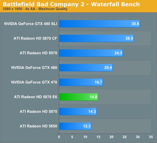 2GB显存＋六屏输出：5870 Eyefinity 6正式发布