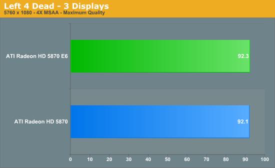 2GB显存＋六屏输出：5870 Eyefinity 6正式发布