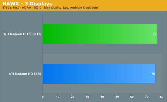 2GB显存＋六屏输出：5870 Eyefinity 6正式发布