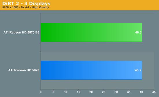 2GB显存＋六屏输出：5870 Eyefinity 6正式发布