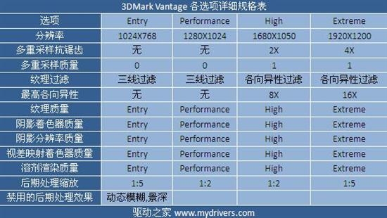 Fermi中端继承人！GeForce GTX 465全球同步首发详测