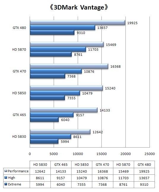 Fermi中端继承人！GeForce GTX 465全球同步首发详测