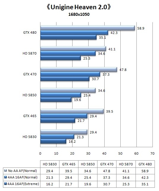 Fermi中端继承人！GeForce GTX 465全球同步首发详测