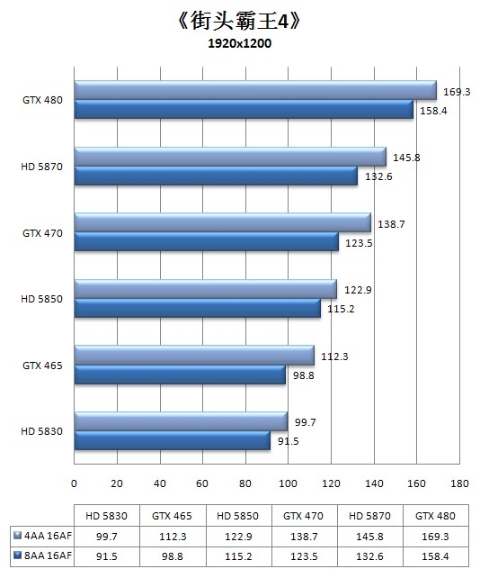 Fermi中端继承人！GeForce GTX 465全球同步首发详测