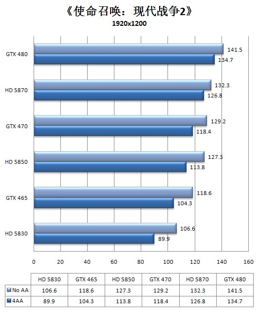 Fermi中端继承人！GeForce GTX 465全球同步首发详测