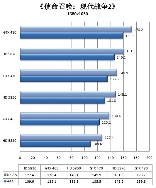 Fermi中端继承人！GeForce GTX 465全球同步首发详测