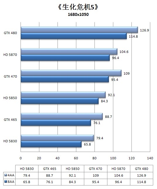 Fermi中端继承人！GeForce GTX 465全球同步首发详测
