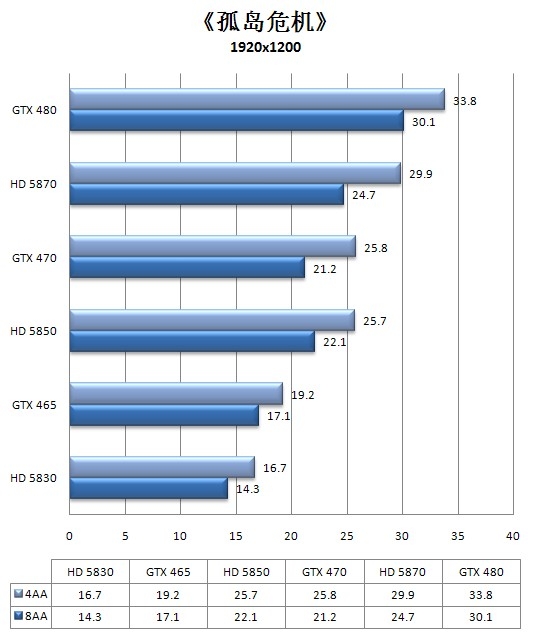 Fermi中端继承人！GeForce GTX 465全球同步首发详测